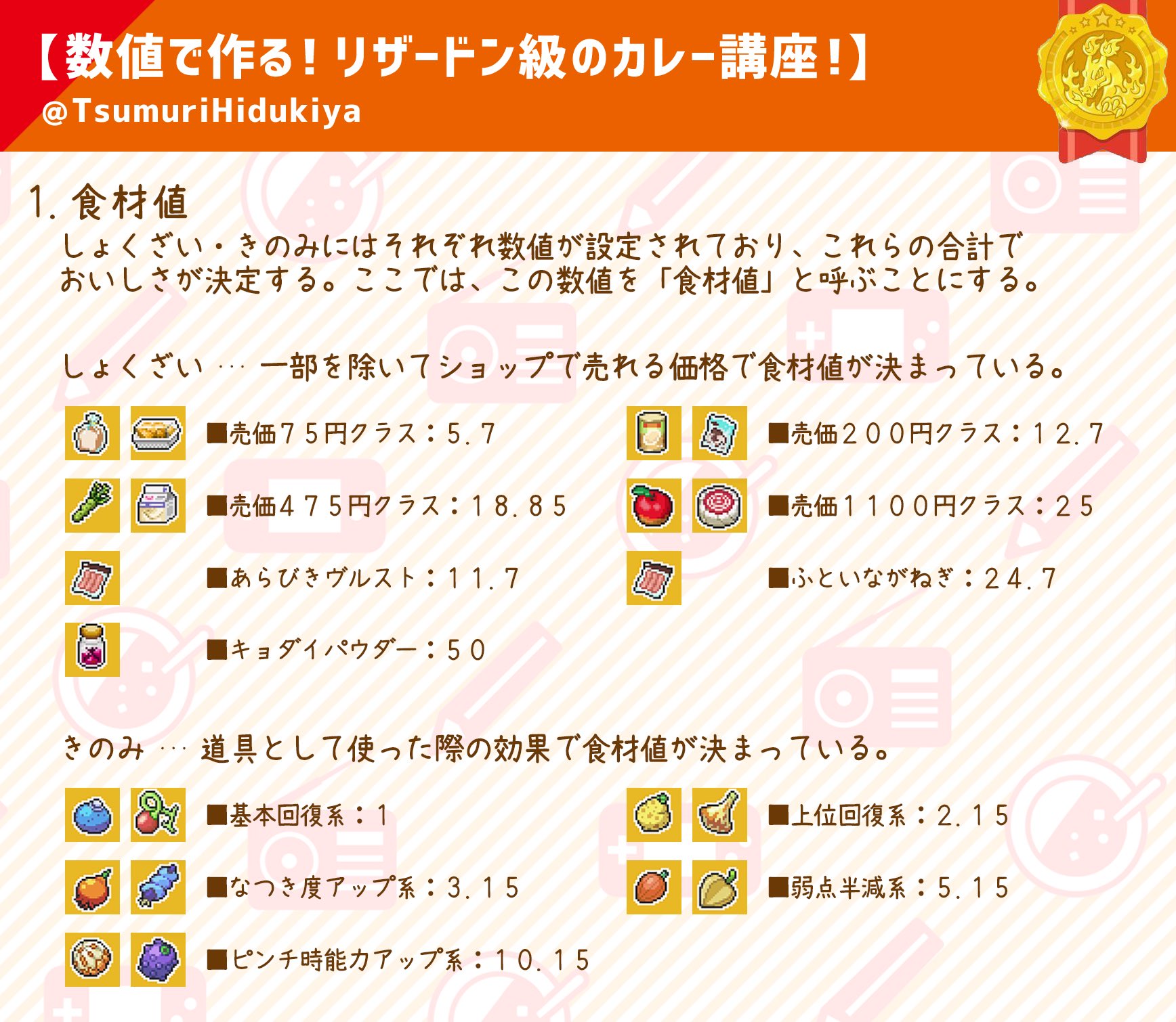 火月夜つむり 続 検証報告 より正確なカレーのおいしさの法則を出しました 皆様の情報提供で 食材 きのみに設定されている数値をより正確に 調理成果の影響を大幅に見直しました 目指せリザードン級 前回 T Co Oky4mogvps 詳細