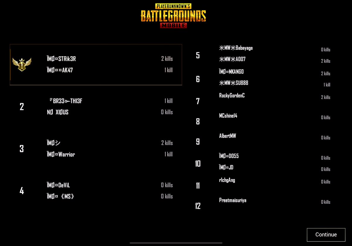 OfficialVXP's tweet photo. Congrats to the K30,000 WINNERS of the VXP PUBGMOBILE TOURNAMENT Imo Striker &amp;Imo AK47, as well as runners up BR33-THIEF. Also a big thank u to all the 33 Players that Paid &amp; Registered, &amp;Sorry to all those that were unable to log in for some reason. We appreciate. @CurateMalawi https://t.co/G9yhWgDbNM