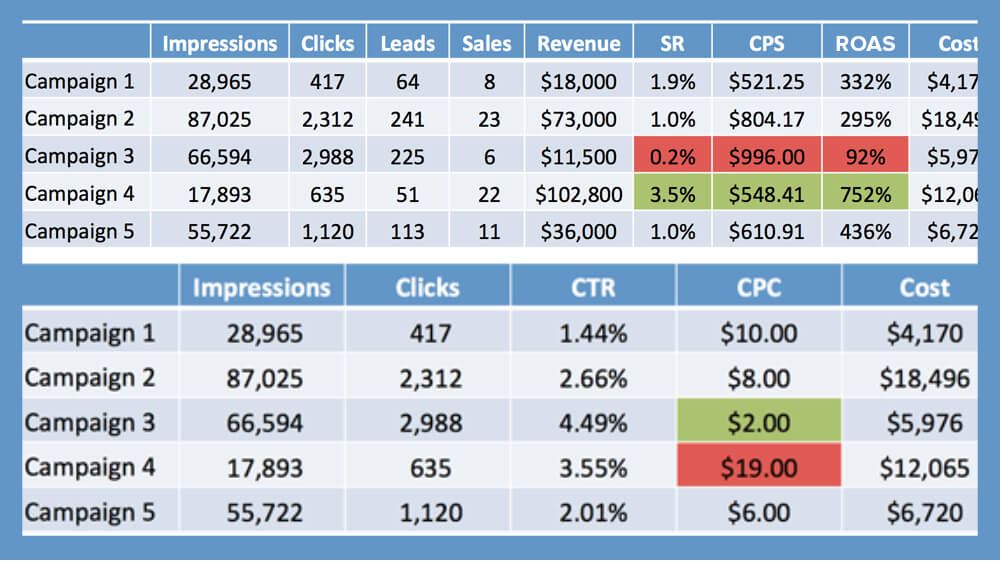 Before 2020, take time to make sure your basic metrics are in line to hit the ground running. bit.ly/34HZIUI