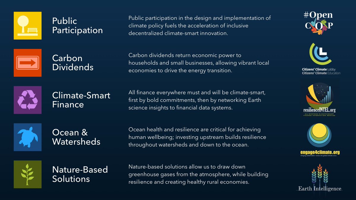 poet_economist's tweet photo. The #COP25 is underway in Madrid. 2 weeks of negotiations among 196 nations will set up a year of upgrading & accelerating climate action nationally & locally, everywhere. 5 levers of change are the heart of our agenda. #OpenCOP #TimeForAction >>> https://t.co/E8HGIr8YyK https://t.co/s5dAWQUNVq