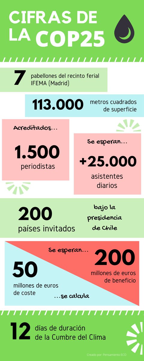 ¡Descubre las cifras clave de la Cop25cl! Desde Pensamiento ECO, hemos elaborado un mapa visual para que conozcas de un simple vistazo algunos datos de esta cumbre. 👇👀 #Cumbredelclima #Cambioclimatico #COP25 #Timetoact #Tiempodeactuar