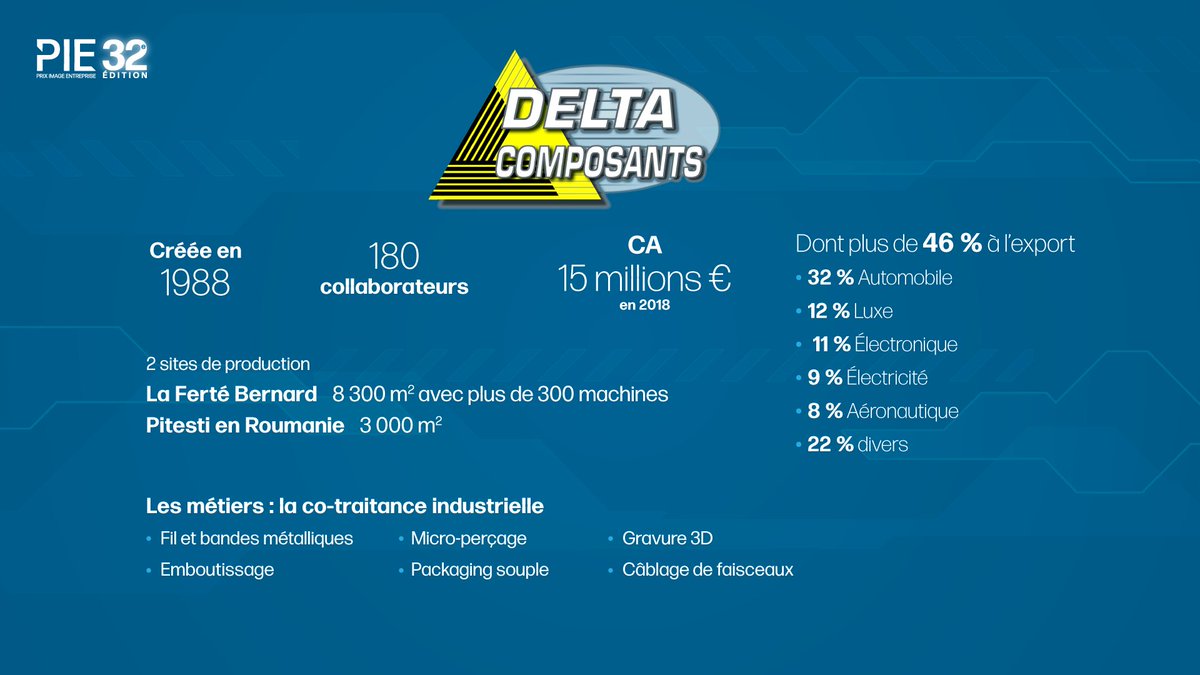 #PIE2109 #Live 📢
Le 1er lauréat, l'entreprise Delta Composants basée à la Ferté-Bernard dans la Sarthe présentée par son dirigeant Guillaume Taffin.