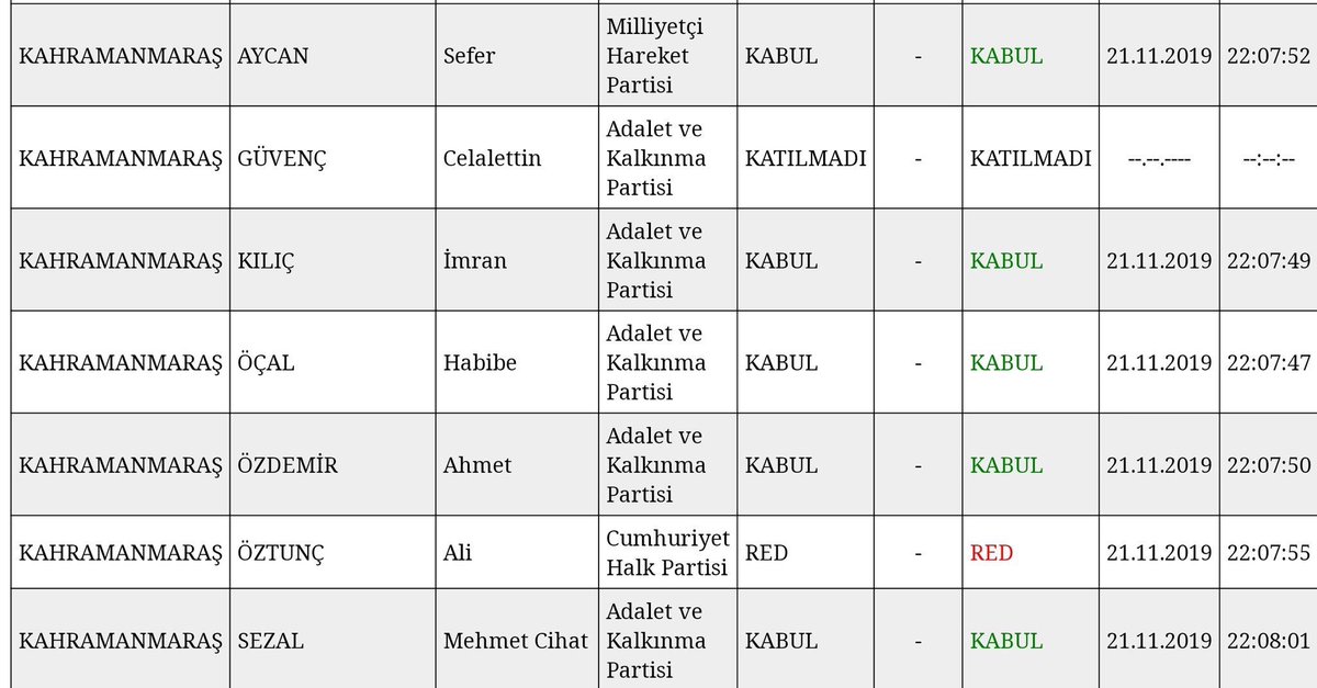 ismailsaymaz's tweet image. TBMM’de, termik santrallere filtre takılmasının ertelenmesi için kabul oyu veren AKP’li milletvekilleri, Cumhurbaşkanı Erdoğan yasayı veto edince tebrik kuyruğuna girdi. O ki tebrik edecektiniz neden yasaya evet dediniz?