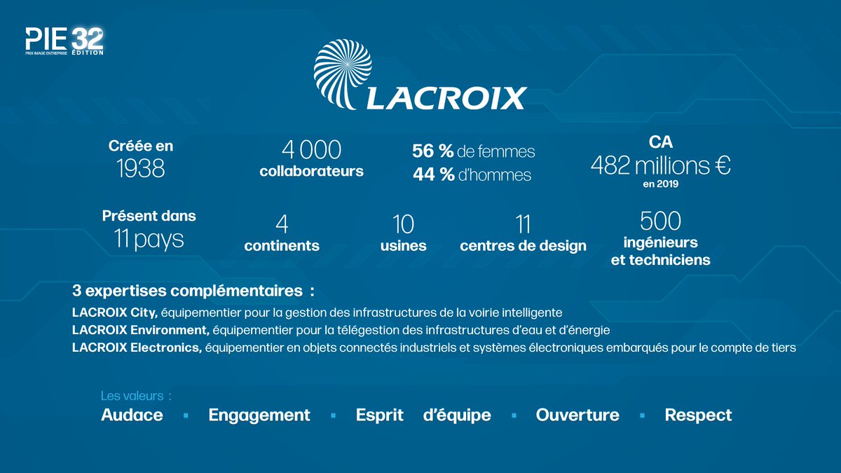 #PIE2109 #Live 📢
Le 4ème lauréat <a href="/LACROIX_Group/">LACROIX</a> basé à Saint-Herblain en Loire-Atlantique qui compte aujourd'hui plus de 4000 collaborateurs partout dans le monde. Merci à <a href="/VBedouin/">Vincent Bedouin</a> pour son retour d'expérience.