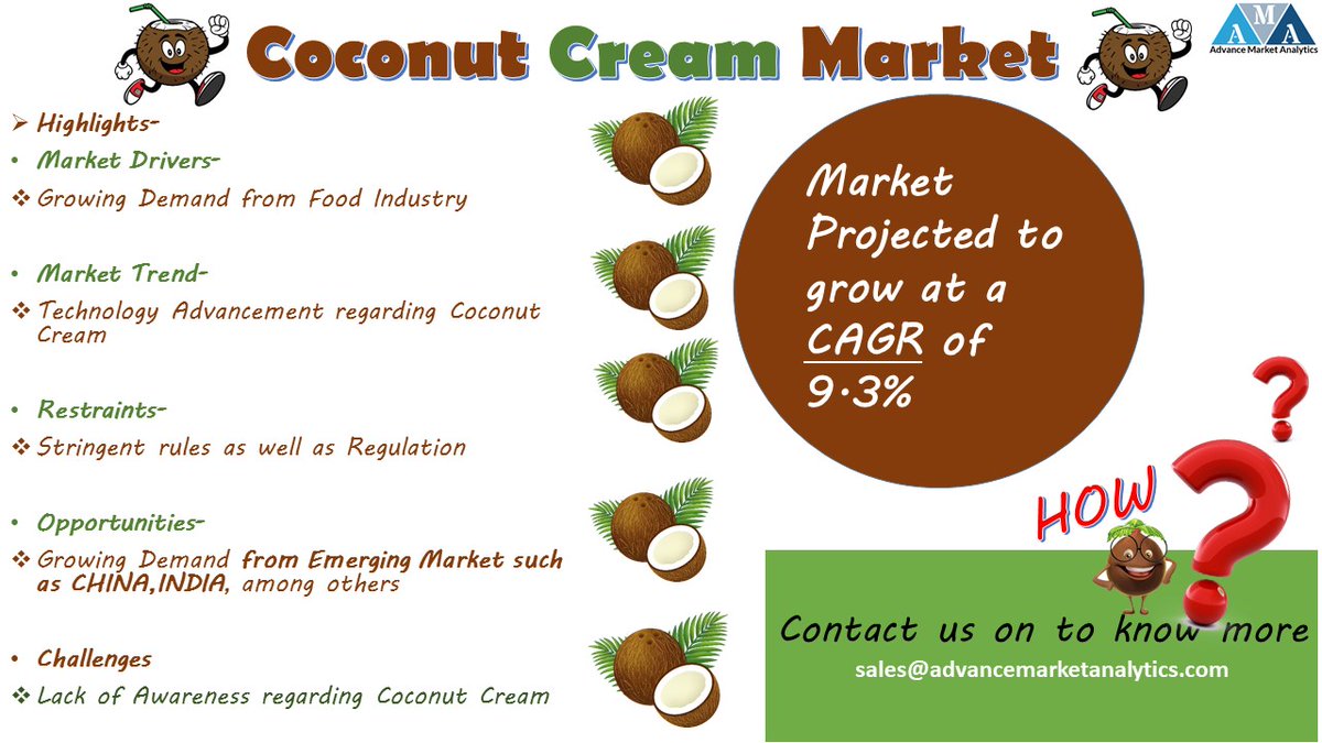 Identify Coconut Cream Market  Regional Growth Drivers Electrifying Development Pace
#CoconutCream #Coconutlostion #CoconutbodyCream
#CoconutCreamfornewborns #CoconutCreamforoldage 
#AMA_R #bodycream #Bodylostion

Stay Tune for more update:  bit.ly/2X3VIdk