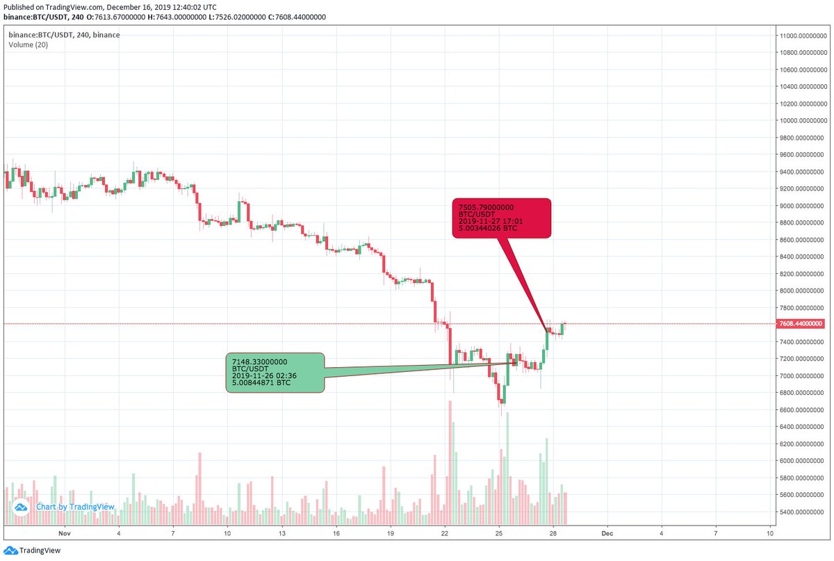 Investy.io tweet media