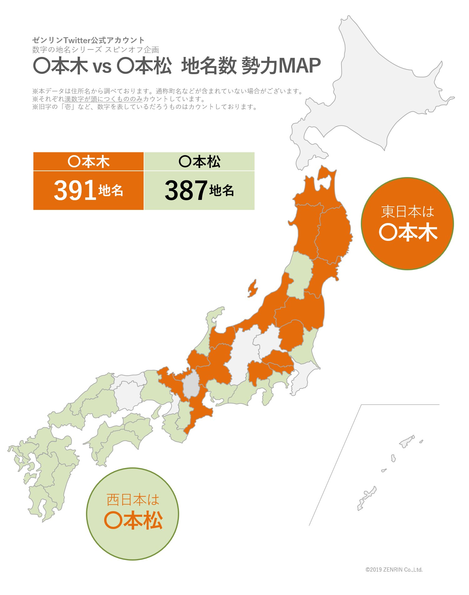 株式会社ゼンリン 本木 Vs 本松 どちらも 木 が由来で命名されていることが多い両地名 地名数を対決させてみた結果の勢力mapがこちらです 本木は 東日本 西日本 本松は 東日本 西日本 忘年会に使える地理ネタ T Co