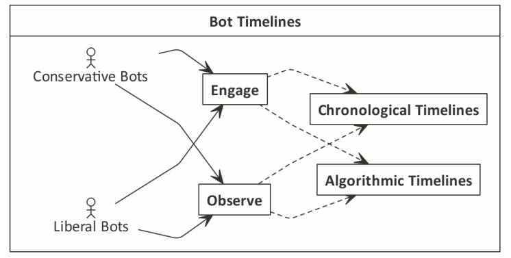 favstats's tweet photo. I found a really cool tool for drawing diagrams! It's called {nomnoml}. It's super easy and intuitive to use, looks pretty, has an #rstats package by @javierluraschi (https://t.co/F4YLxhSMnL) and even a live code editor here: https://t.co/yALBw6PflJ. https://t.co/P67HKd2AEO