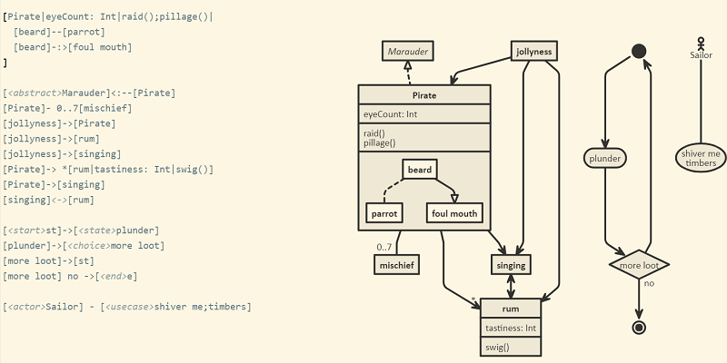 favstats's tweet photo. I found a really cool tool for drawing diagrams! It's called {nomnoml}. It's super easy and intuitive to use, looks pretty, has an #rstats package by @javierluraschi (https://t.co/F4YLxhSMnL) and even a live code editor here: https://t.co/yALBw6PflJ. https://t.co/P67HKd2AEO