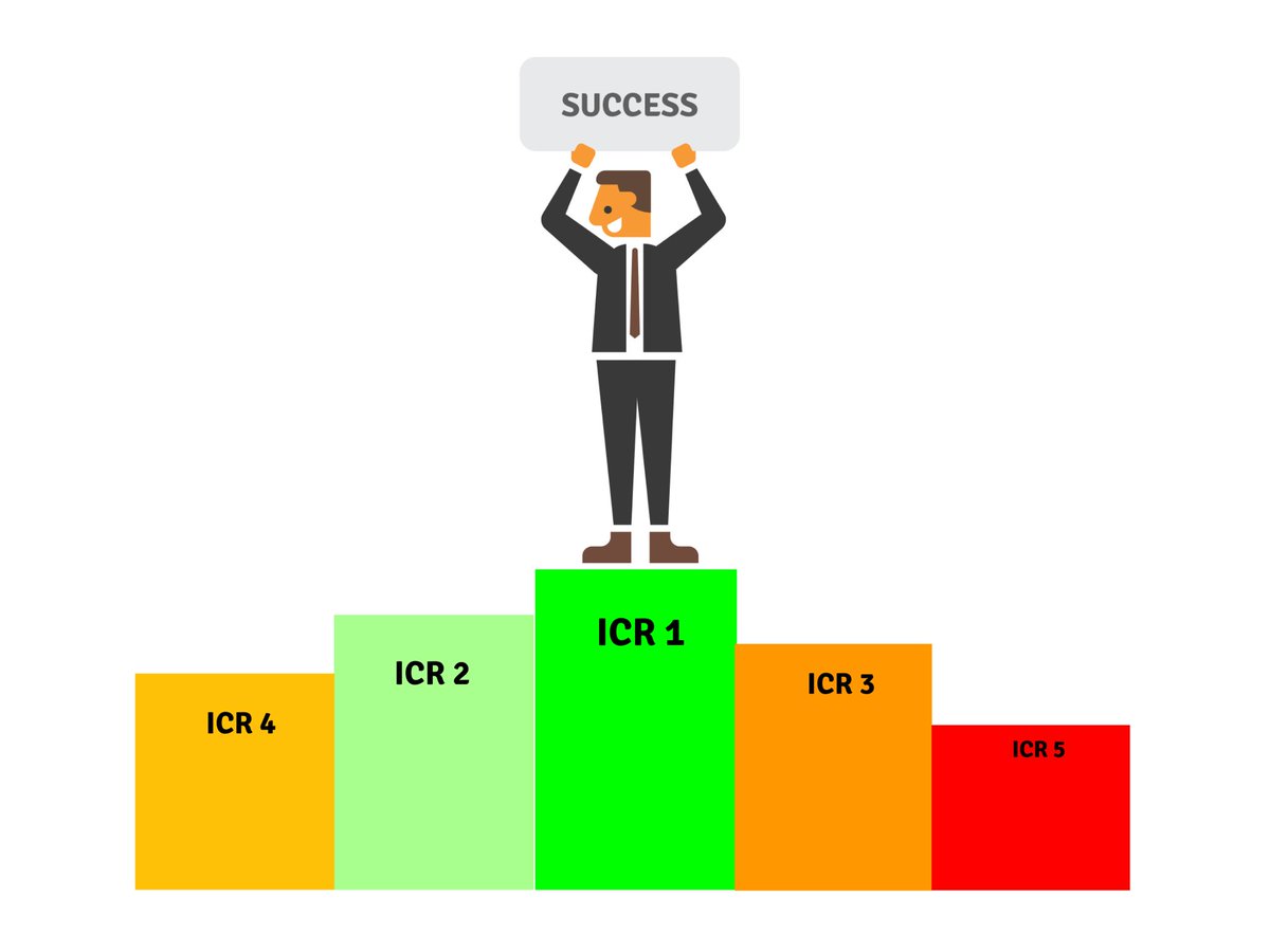 Haal jij met een ICR 1 in je Route ICR GROEIKOMPAS al het maximale uit je organisatie?

#RouteICR #groeien #OnlineApp