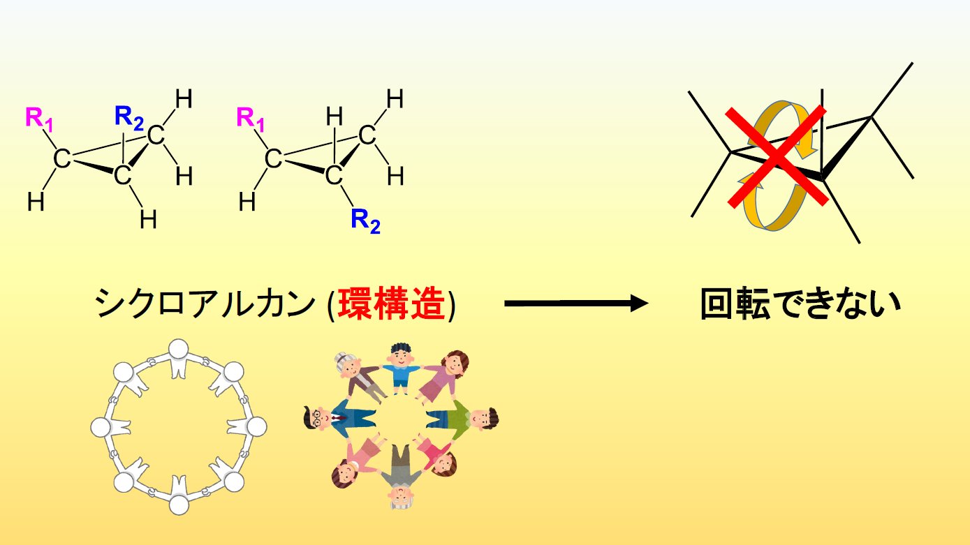 東北大学学習支援センター sla 第7回目は シクロアルカンのcis Trans異性体 です Cis Transについては既に習っていると思いますが これは環状化合物にも出てきます キーワードは 回転できるか否か です アルケンにcis Transが存在したのも 東北大学学習支援センター sla 第7回目は シクロアルカンのcis Trans異性体 です Cis Transについては既に習っていると思いますが これは環状化合物にも出てきます キーワードは 回転できるか否か です アルケンにcis Transが存在したのも