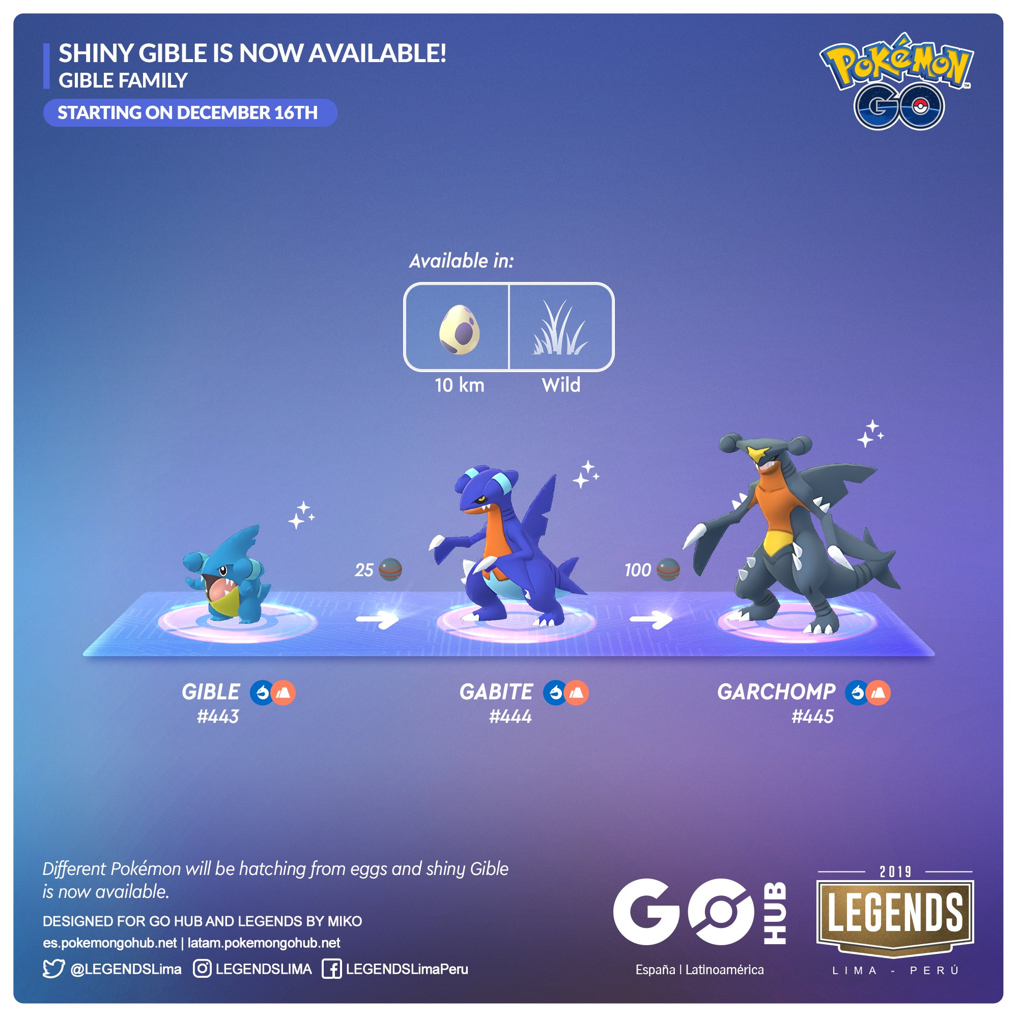 Legends Different Pokemon Will Be Hatching From Eggs And Shiny Gible Is Now Available Pokemongo Legends Different Pokemon Will Be Hatching From Eggs And Shiny Gible Is Now Available Pokemongo