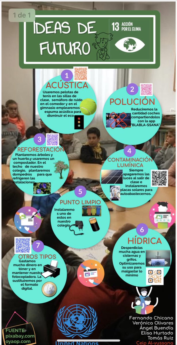 Nuestro alumnado, camino de Sevilla a representar al centro en el reto emprendedor #SmartDay después de pasar la fase provincial <a href="/EducaAnd/">Consejería Desarrollo Educativo y FP</a> <a href="/InniciaAnd/">Innicia Cultura Emprendedora</a> llevaremos las ideas lucentibas <a href="/AytoLucena/">Ayuntamiento de Lucena</a> con nuestra factoría <a href="/FactoryMatters/">Factory Matters</a>