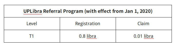 Gratis Buka Account Crypto Facebook: Libra Coin