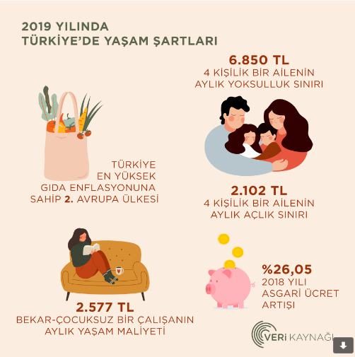 ombre7's tweet photo. Türkiye'de yaşam şartları https://t.co/SPNi0ub0um
