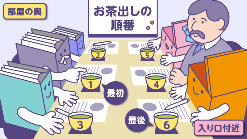 コクヨの通販カウネット お客様の中で誰が上司かわからない場合 上座から出しているのですが大丈夫ですか コメント引用 入り口の奥 上座 に上位者が座りますが 会議室の場合中央に座っている場合も その場合 自社側も上位者が中央に座っている