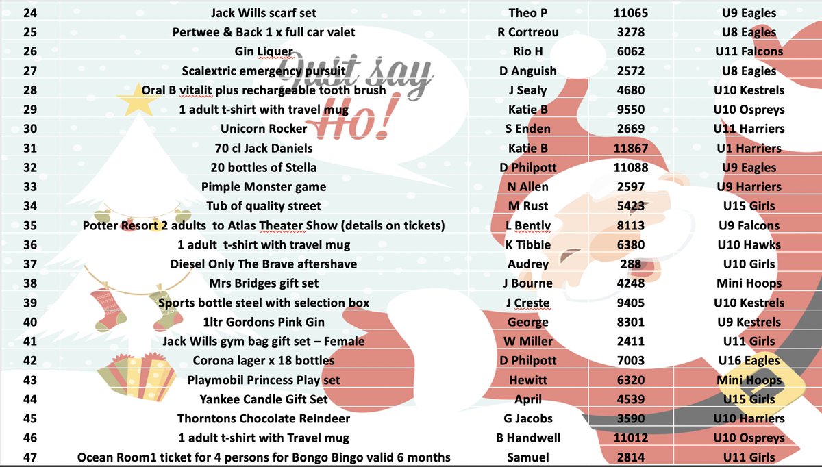 GRFC 2019 Raffle prize list winners