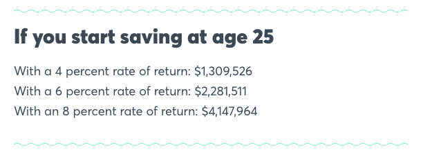 CNBC's tweet photo. Here's exactly how much money you'll have in retirement if you save $1,000 a month. (via @CNBCMakeIt) https://t.co/1XgJMPb5AB https://t.co/1jfwy5xFU9