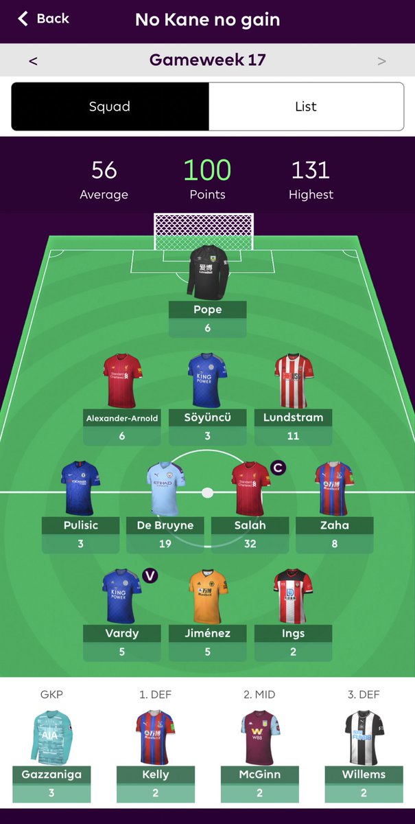 1️⃣0️⃣0️⃣ points for joint #ManagerOfTheWeek in our league! Congratulations to <a href="/busparkour/">Bus Parkour</a> and <a href="/TarekEmara1/">Tarek Emara</a> for the triple digit scores and being brave enough to captain Salah! 
#fpl #fplcommunity 🏆