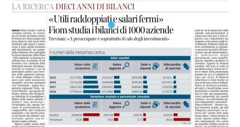 Sai di fabbriche che non trovano operai, di italiani che emigrano all'estero. Poi su <a href="/corriereveneto/">Corriere del Veneto</a> leggi @visodiluna su ricerca <a href="/fiomnet/">Fiom-Cgil nazionale</a>  bilanci aziende metalmeccaniche. Dal 2015 al 18 utili +40%, salari fermi a +5%. Investimenti pochi. Fai 2 + 2 e qualche spiegazione la trovi