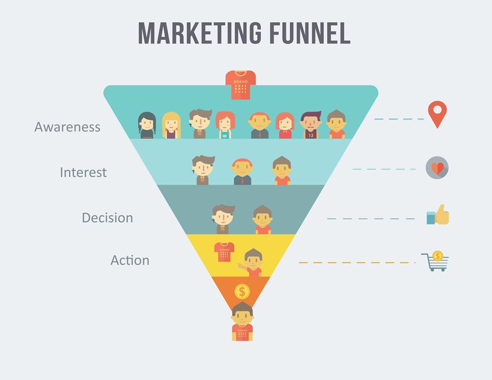 marketing funnel