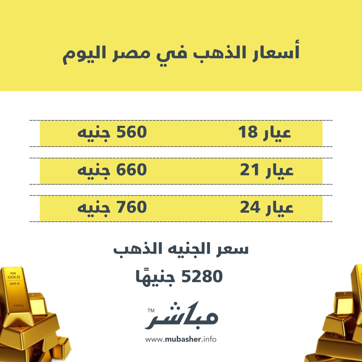 موقع مباشر السعودية أسعار الذهب تفقد 4جنيهات بمصر وتوقعات