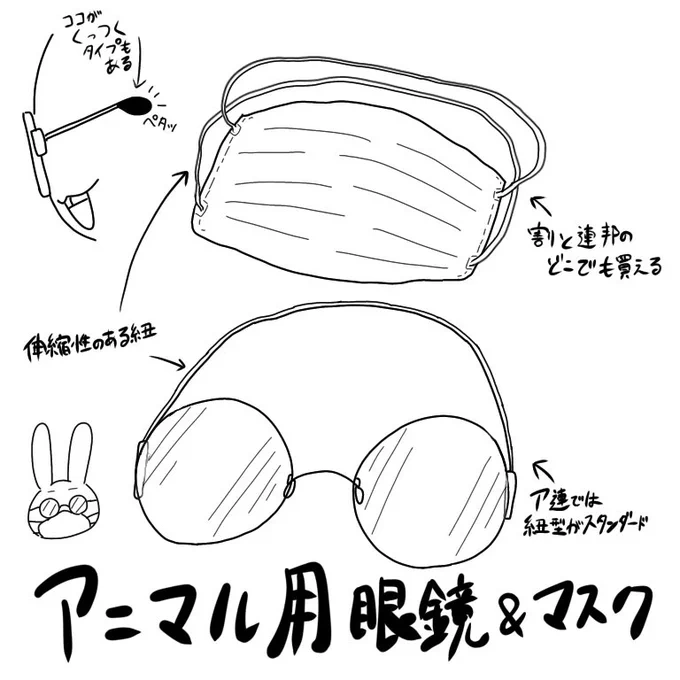 マスクとメガネ 
