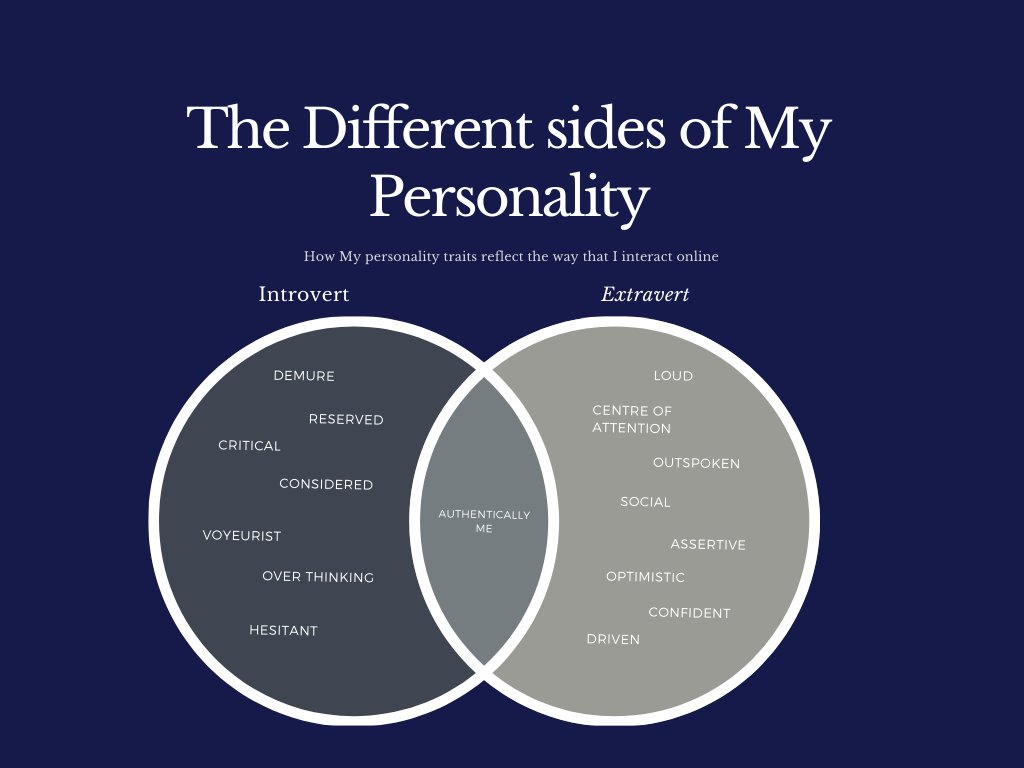 DanielPangbour1's tweet photo. I've taken the time to consider how my personality traits are represented in my use of social media and to even go as far as how my star sign's traits are represented in my usage of social media. #imadesomemedia #alm101 #gemini https://t.co/lZy7z3jBde