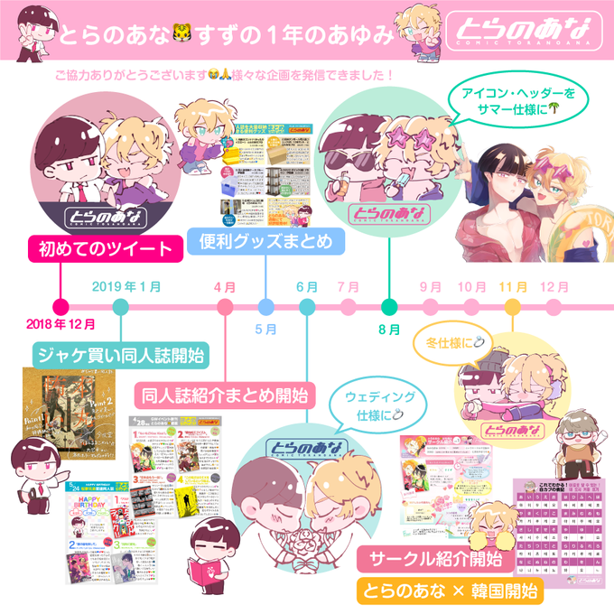 とらのあな女性向けサークル紹介のtwitterイラスト検索結果 古い順