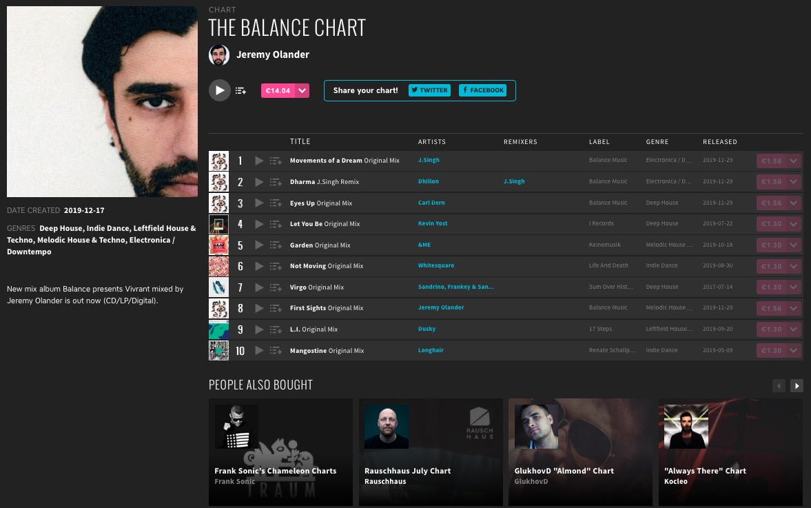 jeremyolander's tweet photo. woke up and felt like making a @beatport chart today! new and old goodies from @Duskymusic #carldern #longhair #frankey & @sandrino23 and more https://t.co/L2jjUeETSe https://t.co/fMTKBpEUR7