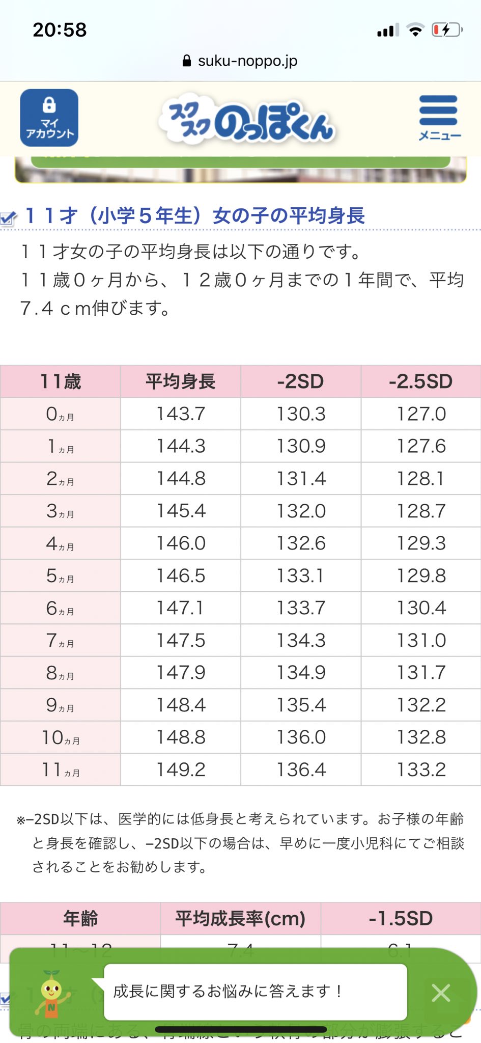 いっぽん マグロナちゃんの身長が 小学5年生の平均身長である事実におどろいている T Co 1sjuzjckyl Twitter