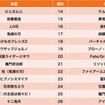 どれだけ知ってる？「ネット流行語100」年間大賞がこちら!