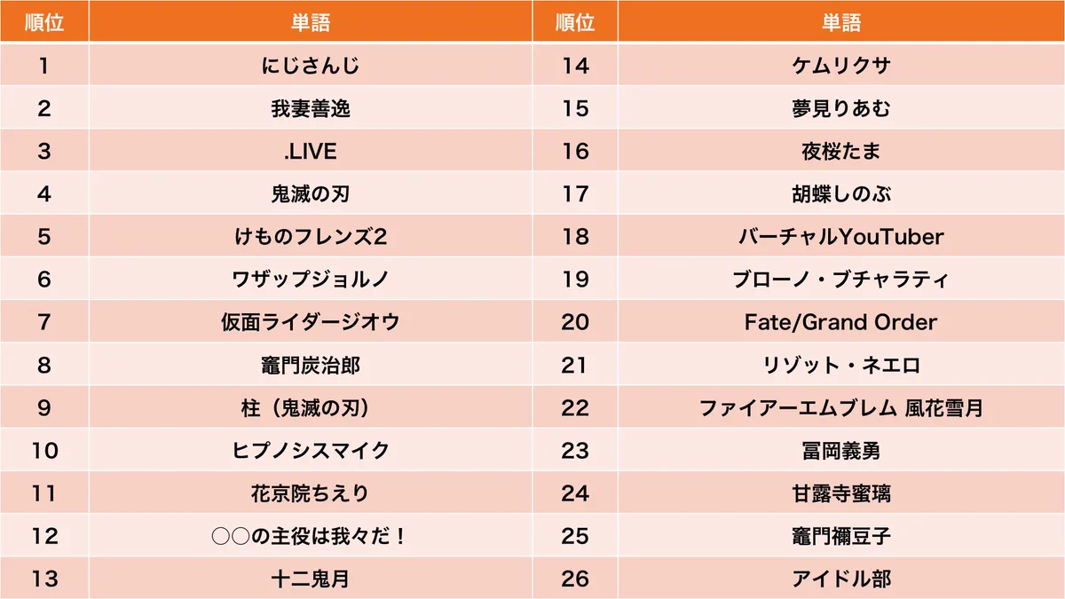 どれだけ知ってる？「ネット流行語100」年間大賞がこちら！
