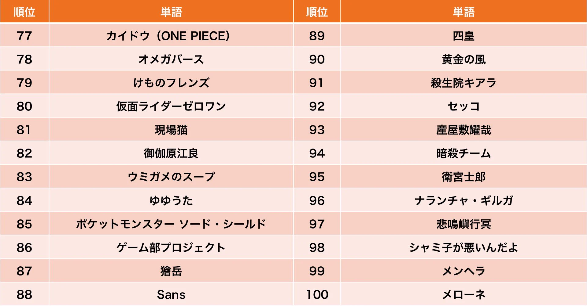 どれだけ知ってる？「ネット流行語100」年間大賞がこちら！