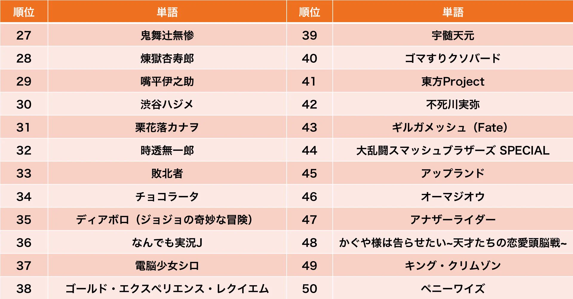 どれだけ知ってる？「ネット流行語100」年間大賞がこちら！