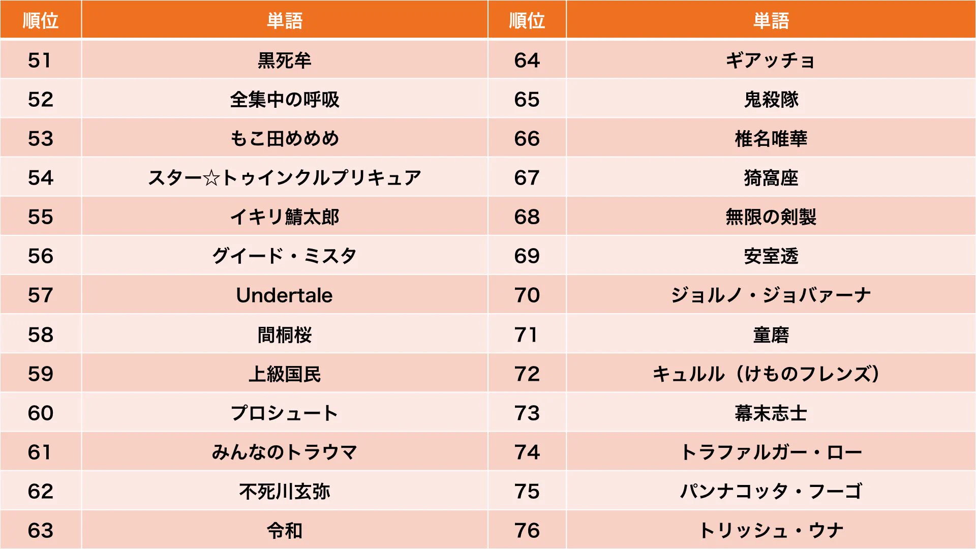 どれだけ知ってる？「ネット流行語100」年間大賞がこちら！