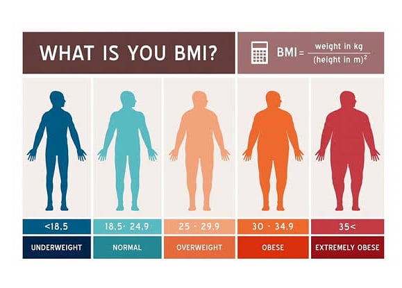 Did you calculate your BMI?
#obesity #bariatricsurgery #bariatricsurgeryturkey #bariatriccommunity #bariatricsurgeon #weightloss