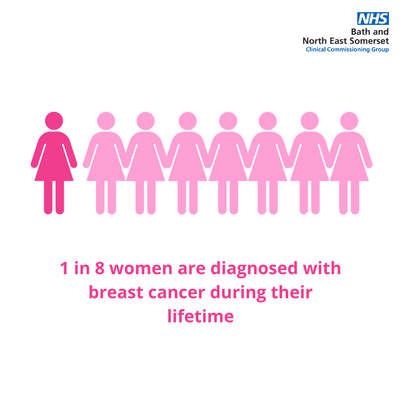 About 1 in 8 women in the UK are diagnosed with breast cancer during their lifetime. The sooner it’s diagnosed, the more effective treatment is likely to be. Find out more about breast screening bit.ly/bcsreen