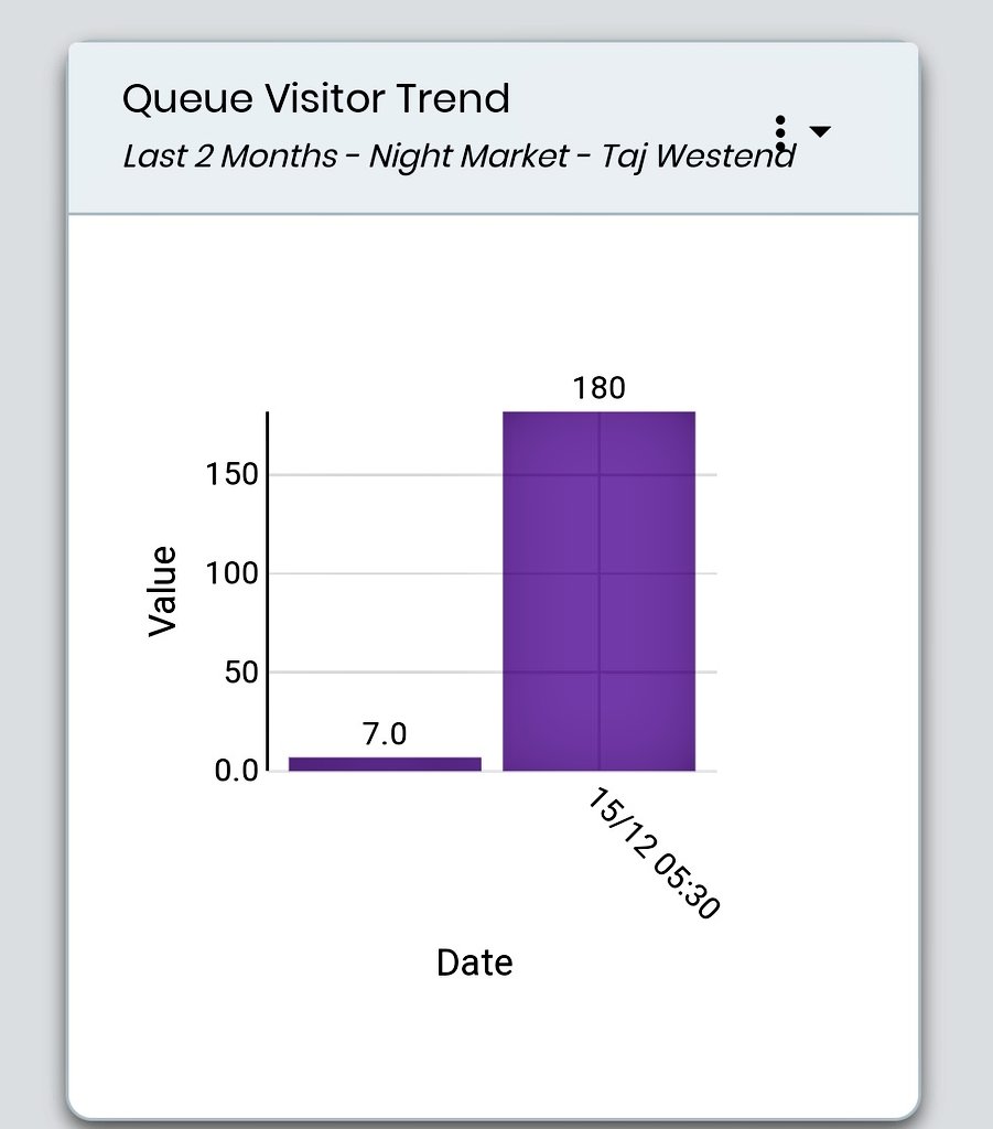 yobnytech's tweet photo. some stats from #FootFallAnalysis
#SteppinOutNightMarket https://t.co/PbTEc8oOBv