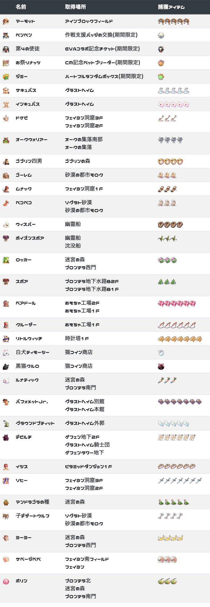 ラグマス ペット 確定