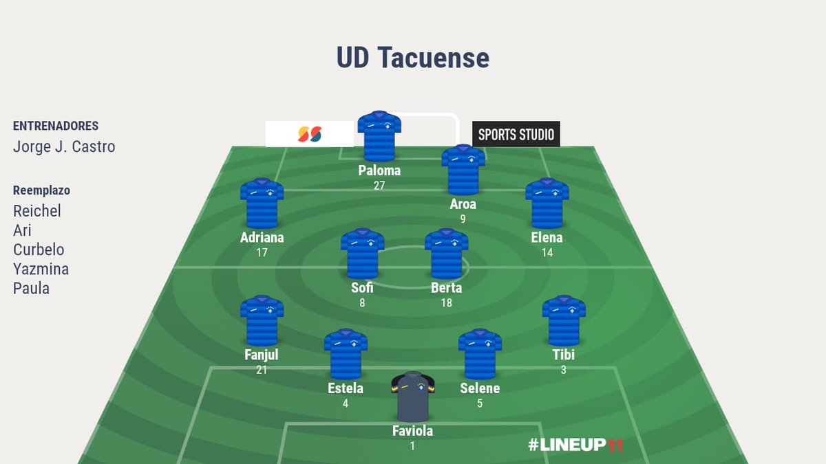 RUTFem_oficial's tweet photo. ¡Buenos días! En apenas 30' jugamos ⚽ un nuevo #RetoIberdrola 🆚 @FundaAlbaFem 

Este es nuestro once inicial 👇 https://t.co/pzza8Ab2hC