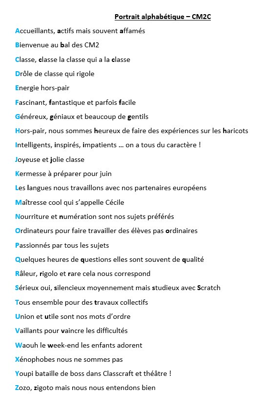 Voici notre portrait alphabétique #Twoulipo #EQ14