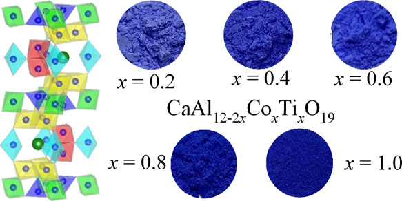 ACS_Omega's tweet photo. Today's #ACSEditorsChoice features discovery of #Hibonite #Blue, a new class of intense #inorganic blue #colorants by Mas Subramanian & co-workers @Mas_OregonState @OSU_Chemistry @OSUScience https://t.co/ItKi6o53xe #YInMnBlue #Bluetiful @crayola #pigments #dyes #paints #color https://t.co/K1DhJtXYPL