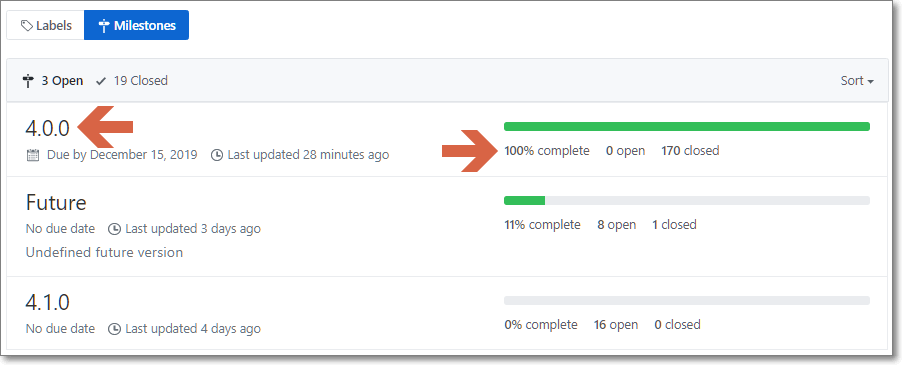 $PIVX 4.0 just got marked as complete in GitHub. 

github.com/PIVX-Project/P…

#PIVX #Wallet #Release #Imminent