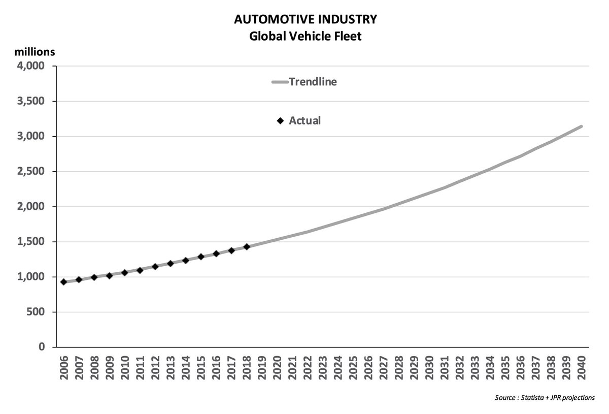 JPR007 on Twitter "PASSENGER CARS AND COMMERCIAL VEHICLES And based on