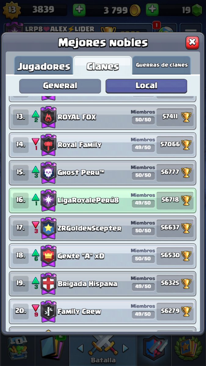 Y nos vamos por el top 1 local !!
<a href="/KsK_CupCR/">KsK CUP • 1era Edición. CR 🏆</a>  @AyudaRT_eSport  <a href="/Ayuda_RT_GG/">Ayuda RT🔃</a> <a href="/AyudaJugador/">Ayuda Jugador</a>  <a href="/power_royale/">PDM Cup</a>  RT