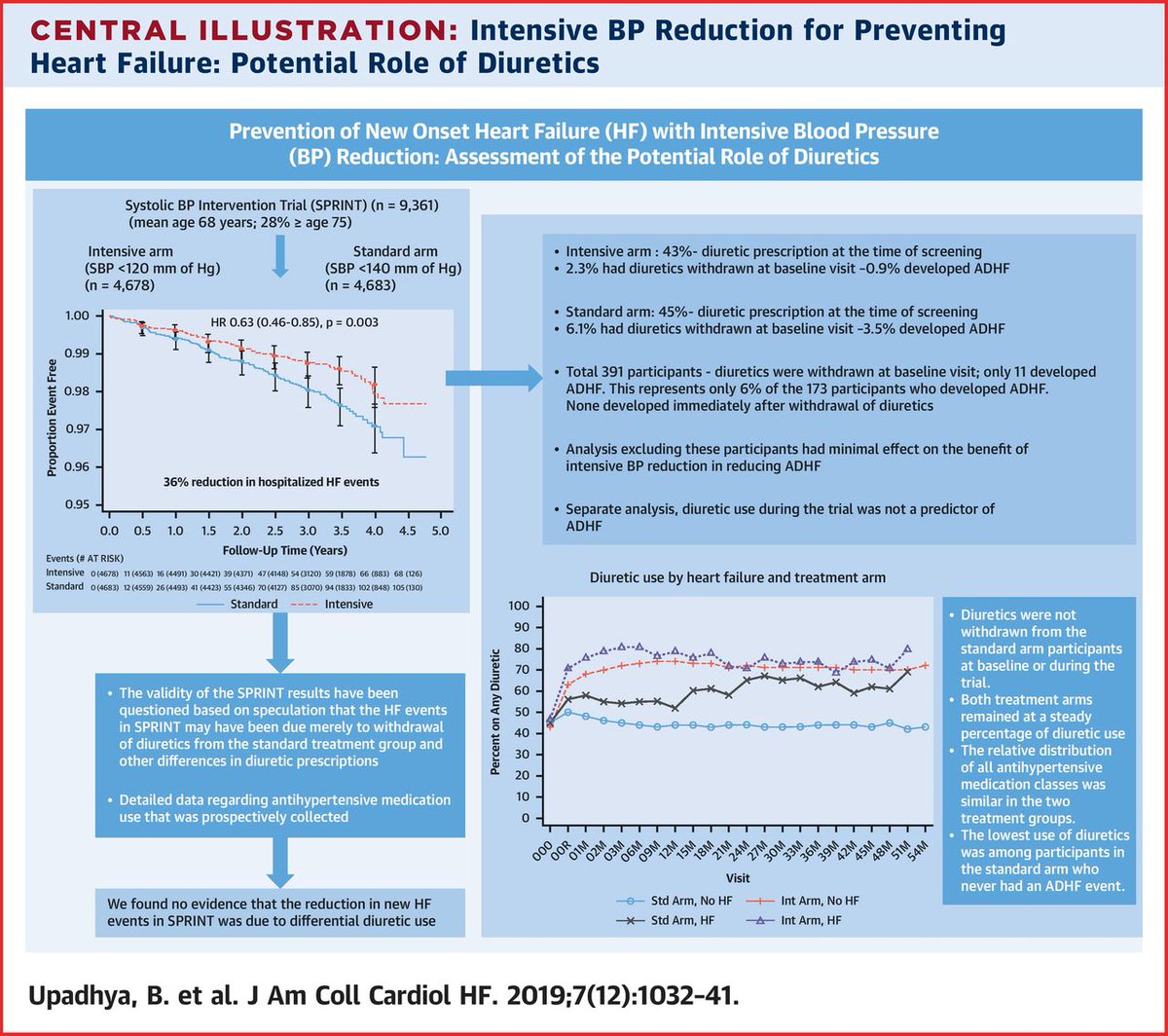 JACC Journals tweet media