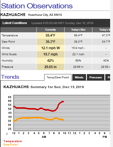 CCFirenIncident's tweet photo. 0955: Make sure you hold on tight to that kite ;-) #AzWx #PWS #CochiseCounty #UpperHC https://t.co/q3An5VVBLX