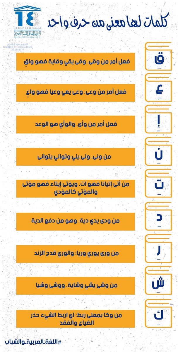 اليوم العالمي للغة العربية On Twitter