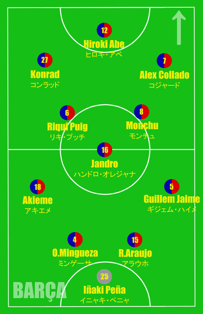 Yasagure Pint0r No Twitter Del Barcab Vs La Nucia バルサbスターティングフォーメーション コンラッドが初スタメンかな Vamooooooooos Barcab Fcb Fcbarcelona バルサ バルセロナ Yasagure Pint0r No Twitter Del Barcab Vs La Nucia バルサbスターティングフォーメーション コンラッドが初スタメンかな Vamooooooooos Barcab Fcb Fcbarcelona バルサ バルセロナ